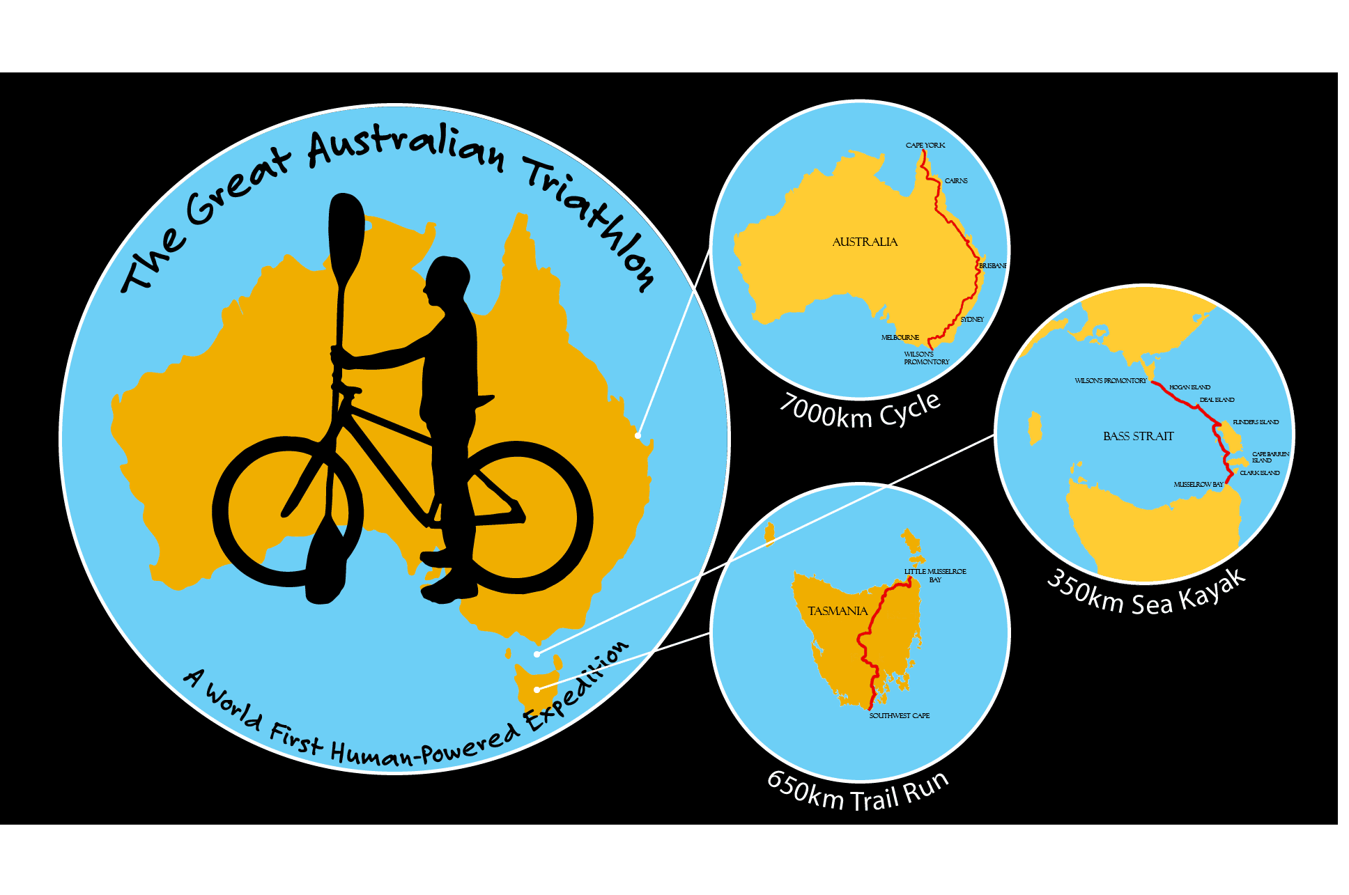 The Great Australian Triathlon Route